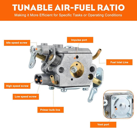 Hipa 596786602 Carburetor Fit for Poulan Pro Husqvarna PL3314 PL3816 PR4016 PD4218 PD4016 PR4218 PR4218A 42cc Chainsaw with Air Purge Primer Bulb