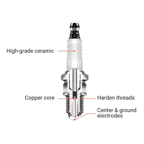 Hipa BR2LM Standard Spark Plug Replaces for Champion J19LM RJ19LM Briggs & Stratton 796112 802592 5095K Toro Recycler 22in Lawn Mower