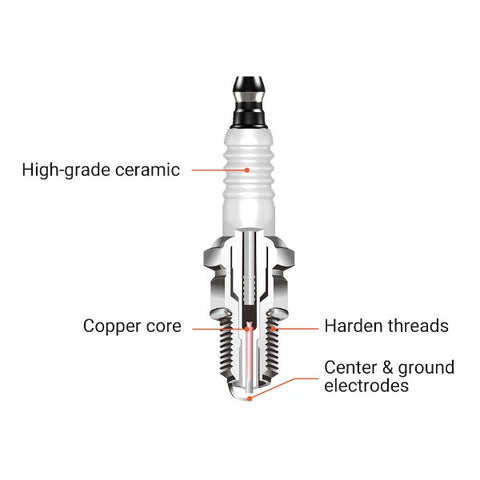 Hipa BKR5CV Spark Plug Replace# BK5ES K5TC RC12YC 491055 491055T 12 132 02-S For Kohler CH11S CH13S CH14S CH14ST CH15GS CH20 CH20S Engine